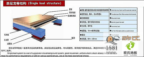 體育館室內(nèi)球場(chǎng)木地板的分類