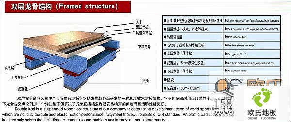 讓我們來認(rèn)識下實(shí)木運(yùn)動地板吧