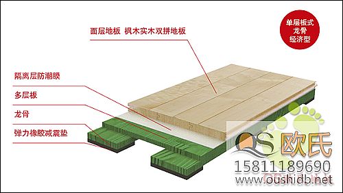 學(xué)校籃球館地板多用單層木龍骨