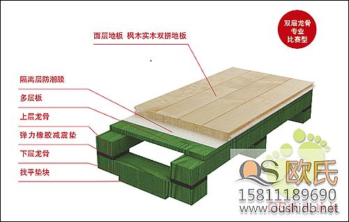 體育運(yùn)動(dòng)木地板雙層龍骨結(jié)構(gòu)介紹