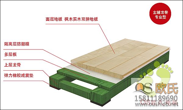 體育館木地板的結(jié)構性能