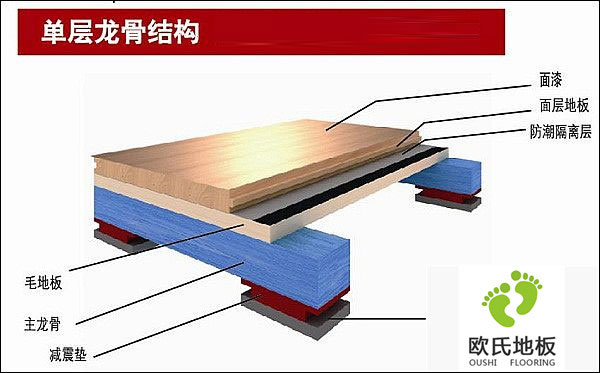 體育木地板安裝施工注意點(diǎn)