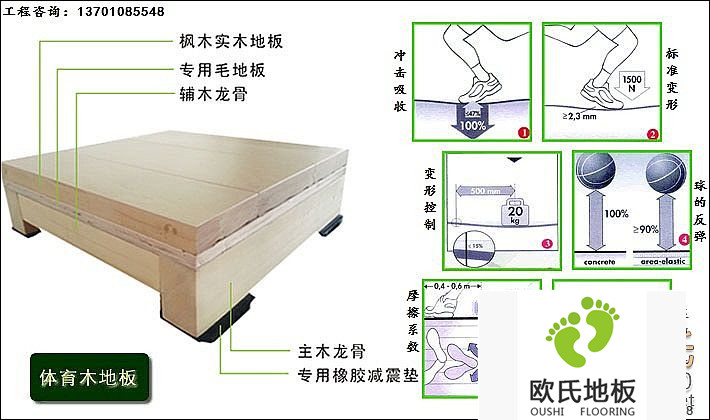 籃球場運(yùn)動木地板的技術(shù)標(biāo)準(zhǔn)