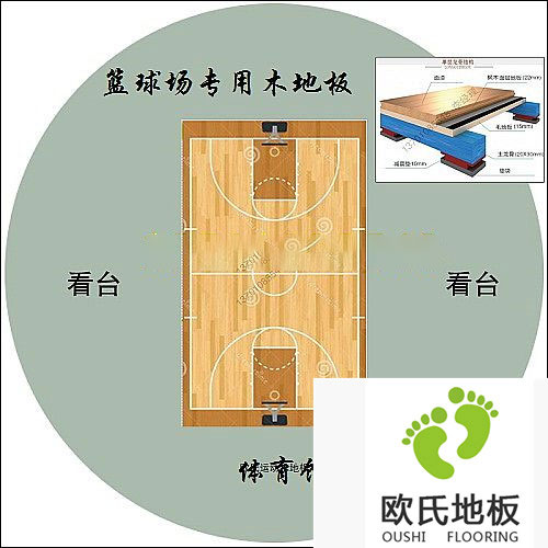 什么是體育木地板？體育木地板的結(jié)構(gòu)特點(diǎn)