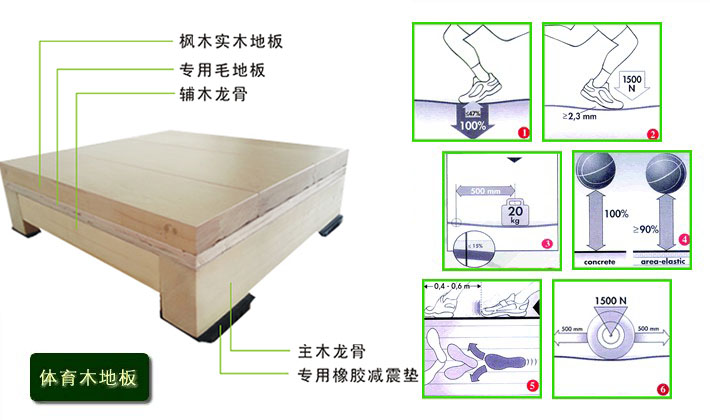 德國DIN籃球木地板技術(shù)標準說明